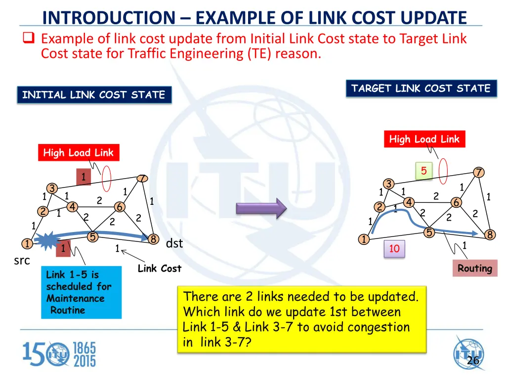 introduction example of link cost update example