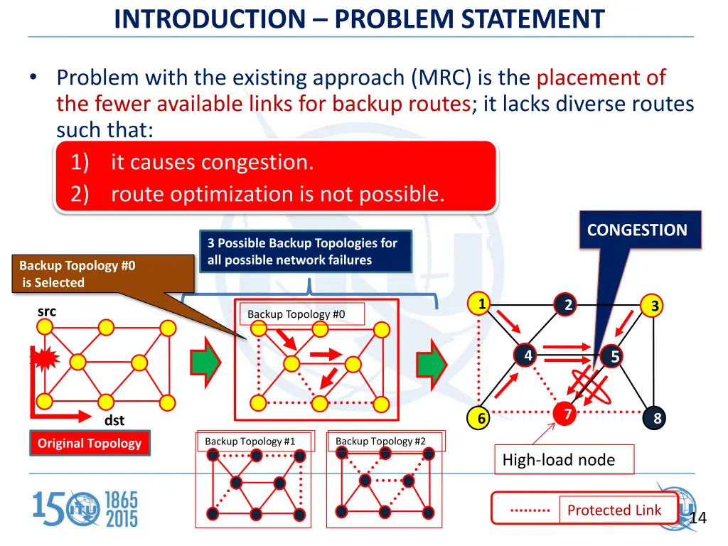 introduction problem statement 1