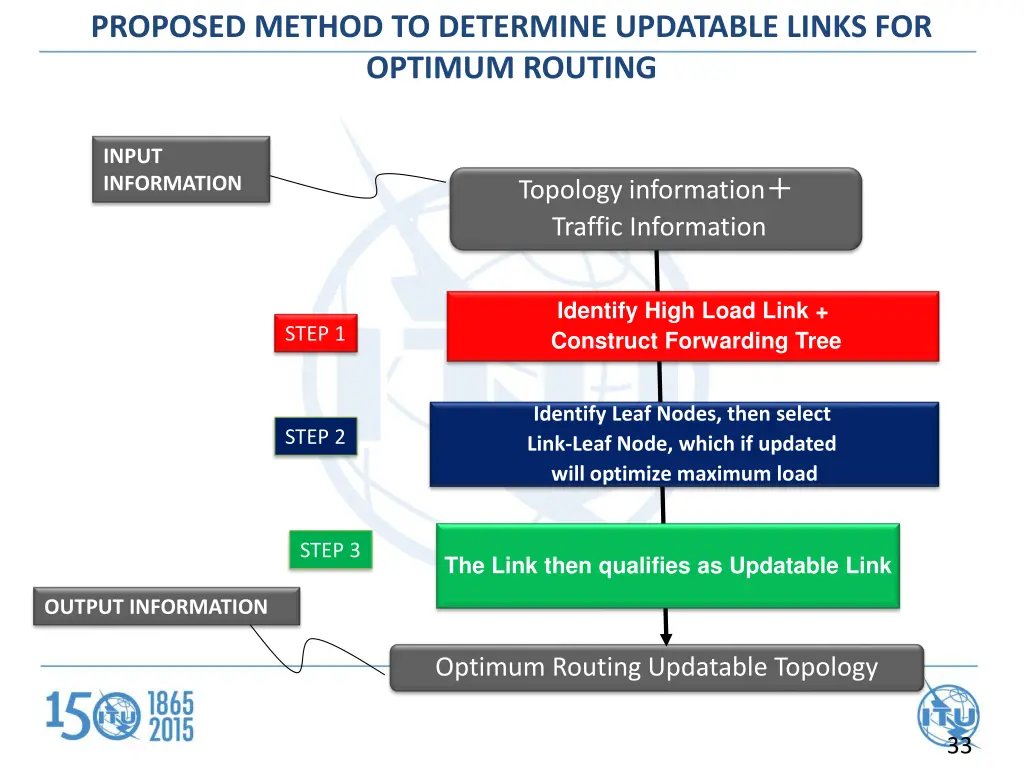 proposed method to determine updatable links