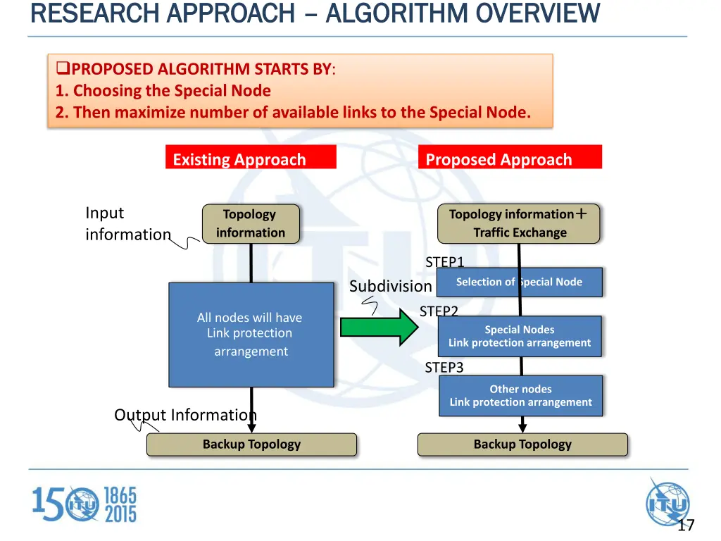 research approach research approach algorithm