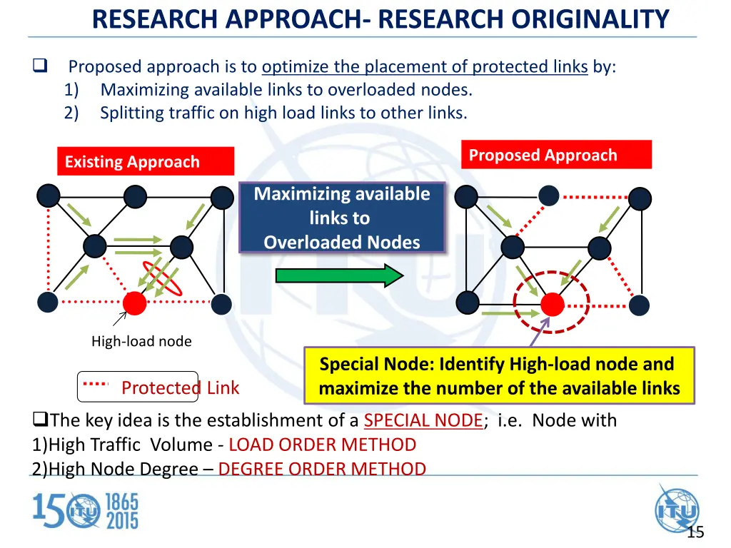 research approach research originality