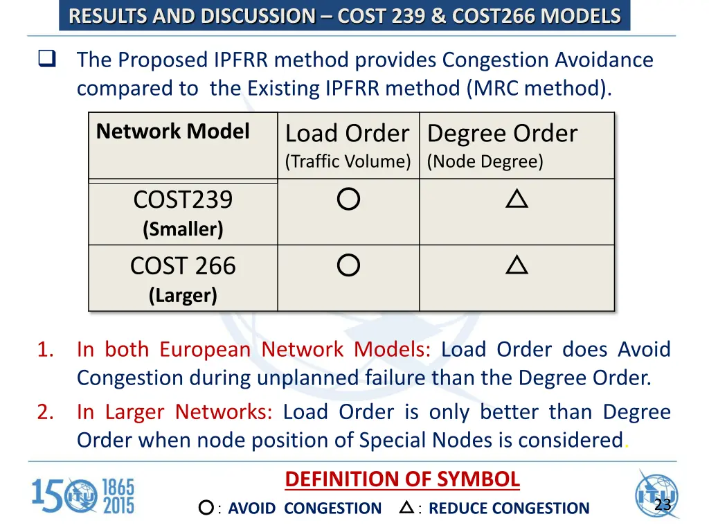 results and discussion cost 239 cost266 models