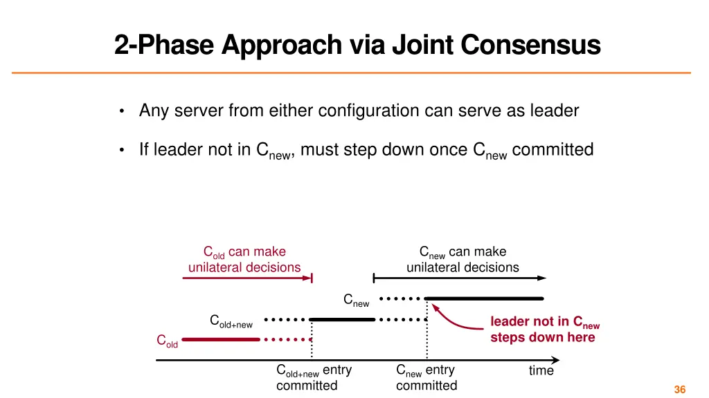 2 phase approach via joint consensus 1