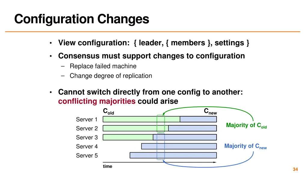 configuration changes