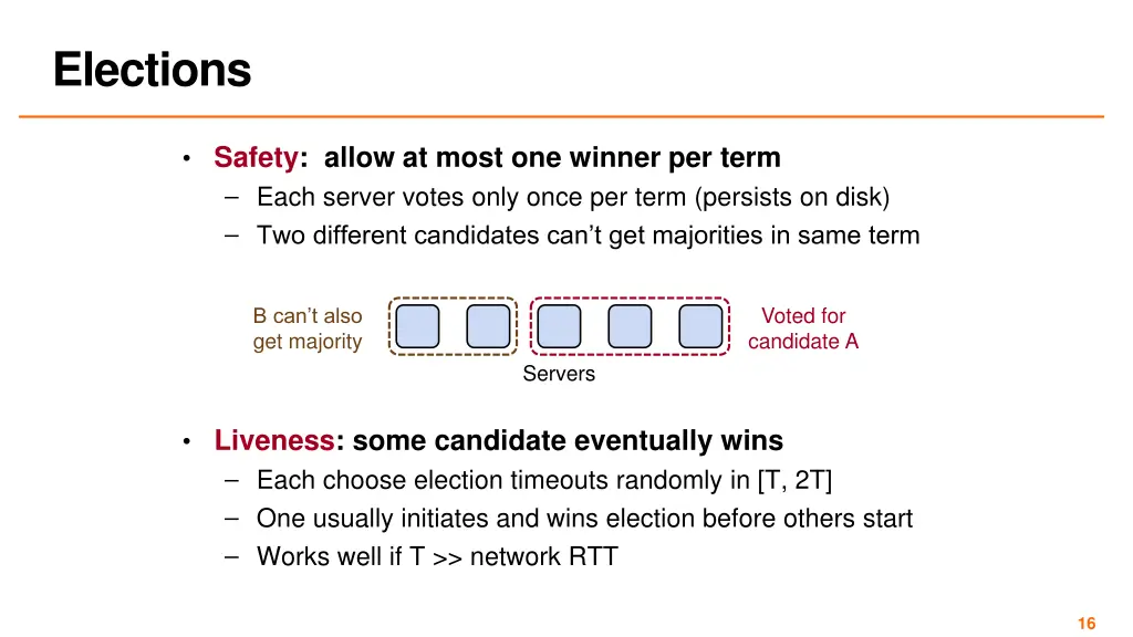 elections 1