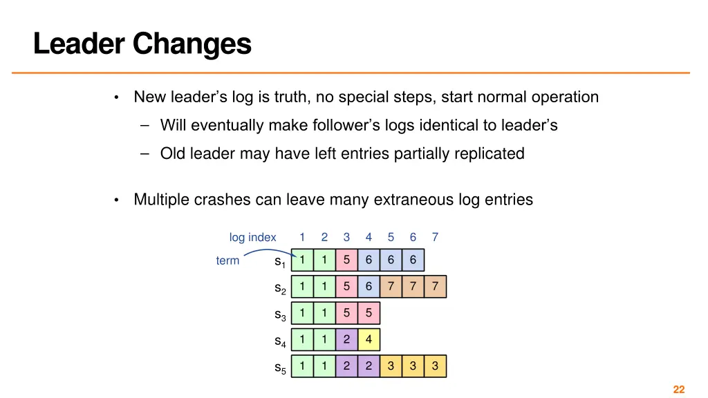 leader changes