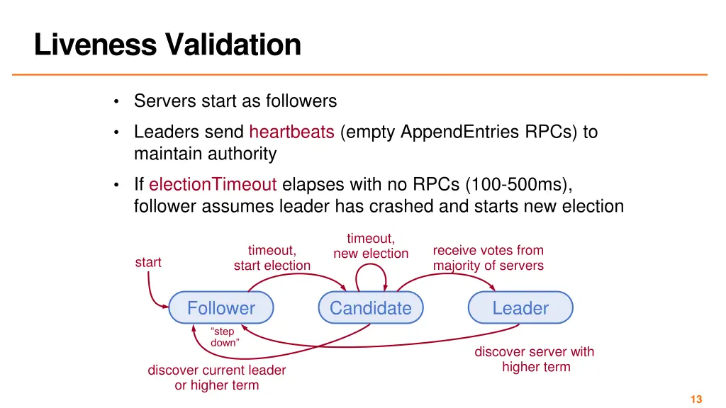 liveness validation