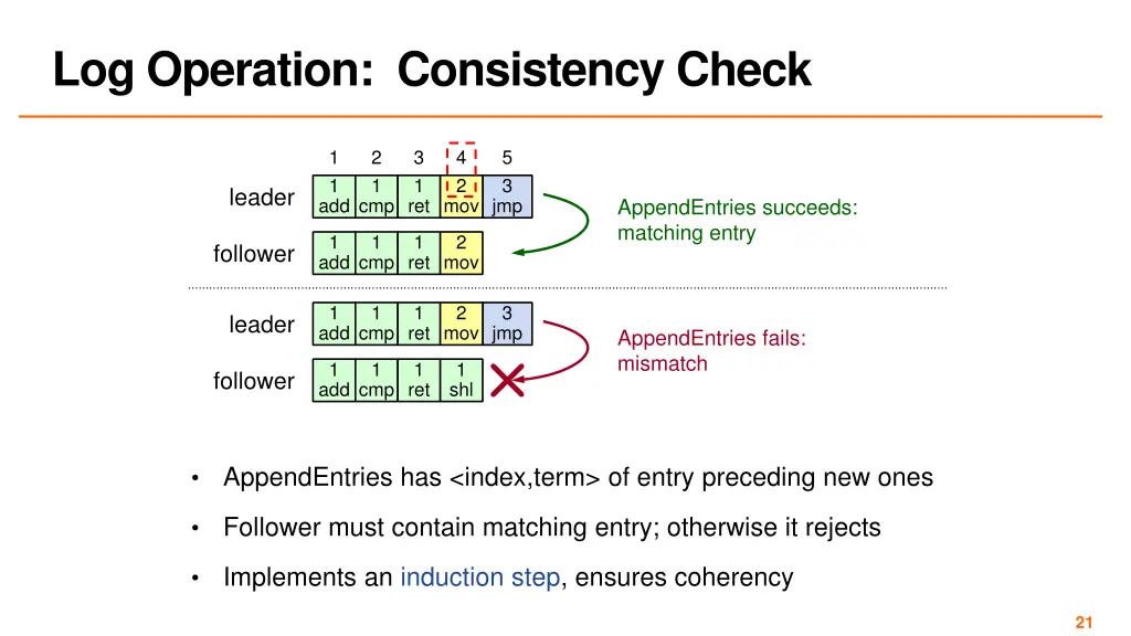 log operation consistency check