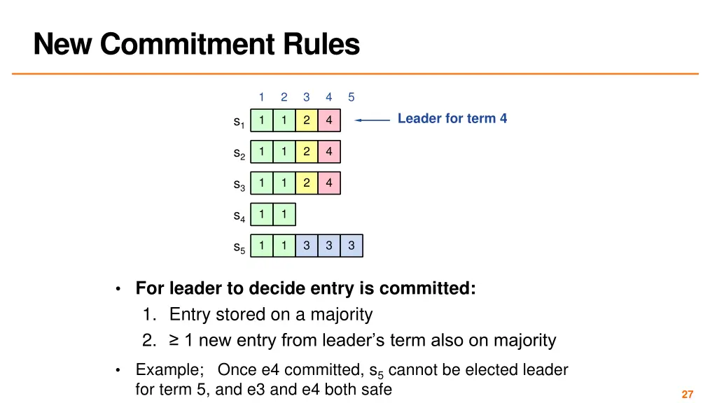 new commitment rules