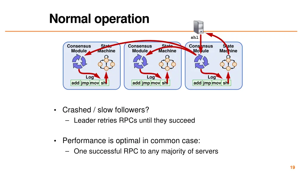 normal operation 1