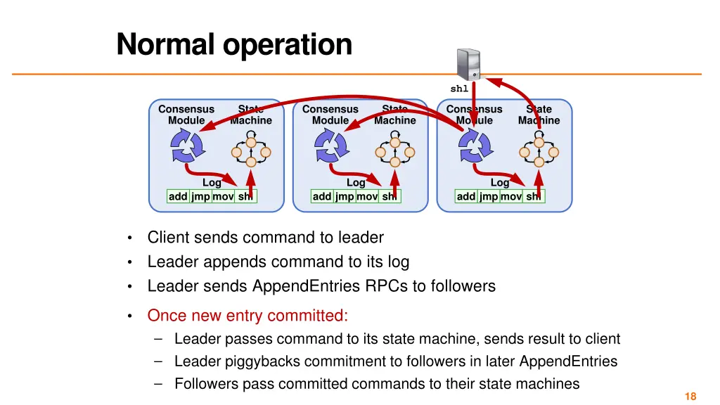 normal operation