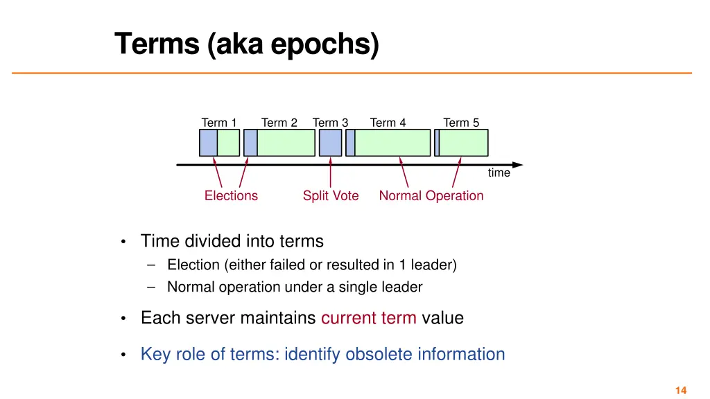 terms aka epochs