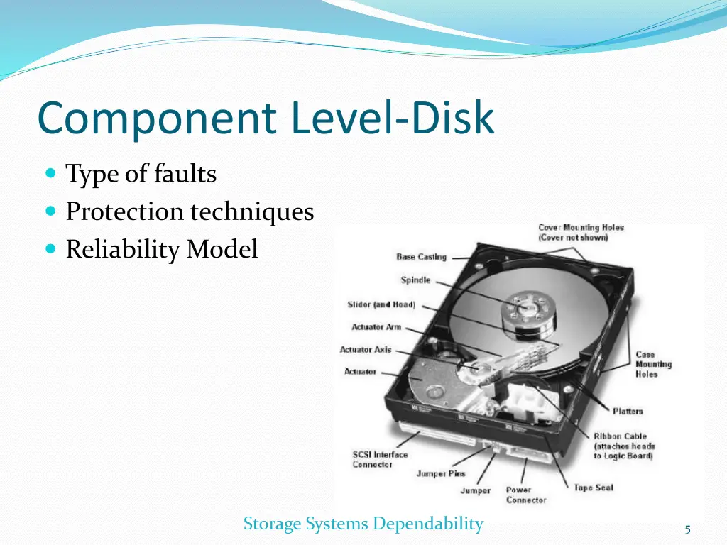 component level disk