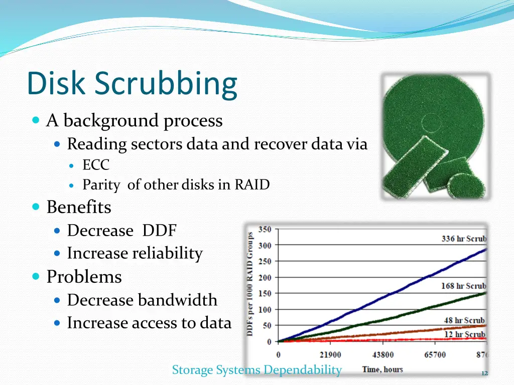 disk scrubbing a background process reading