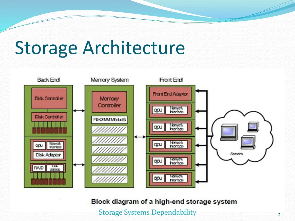 storage architecture