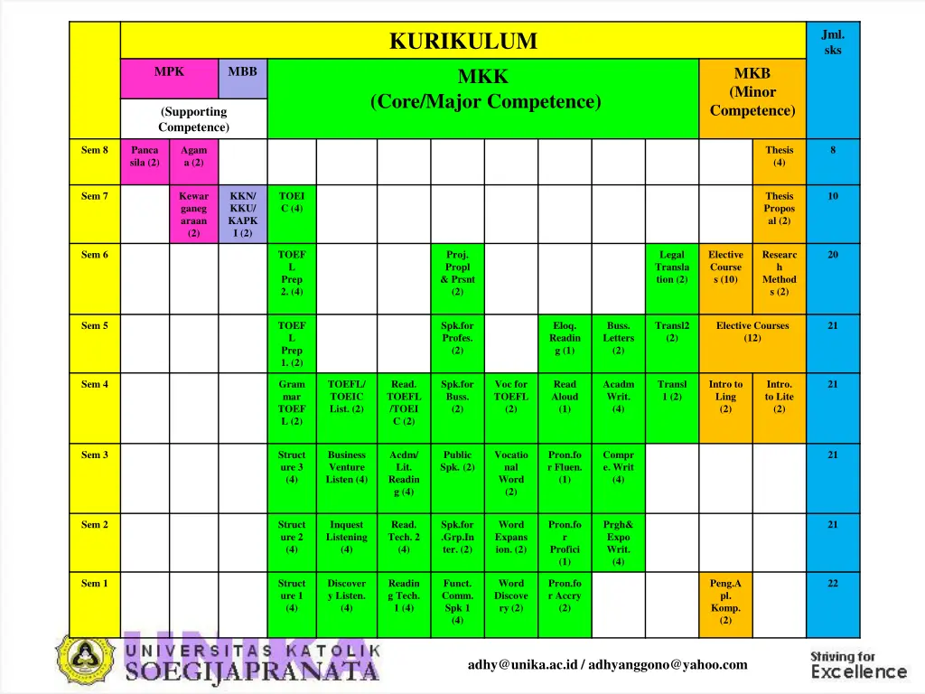 kurikulum mkk core major competence