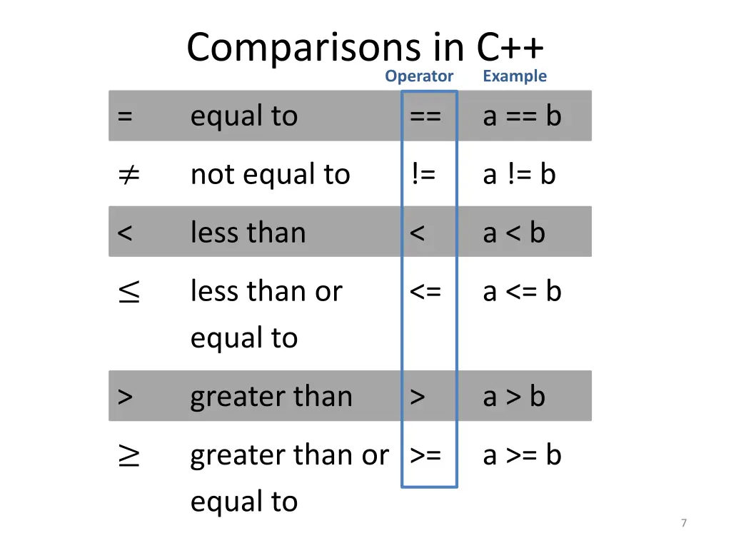 comparisons in c