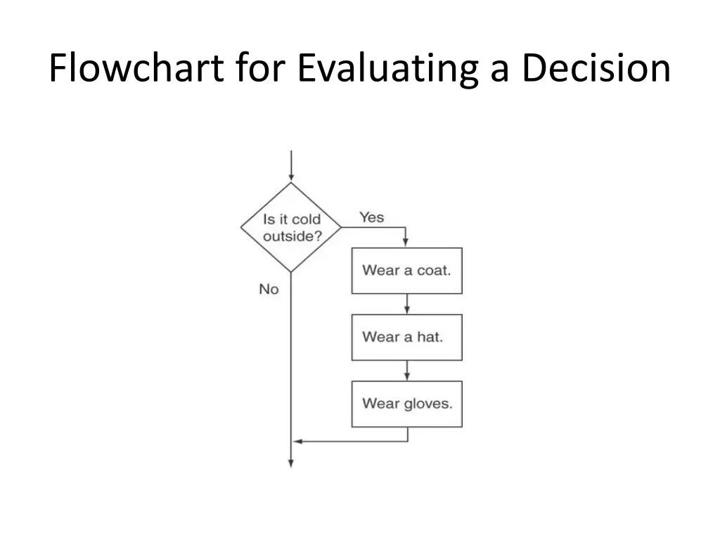 flowchart for evaluating a decision 1