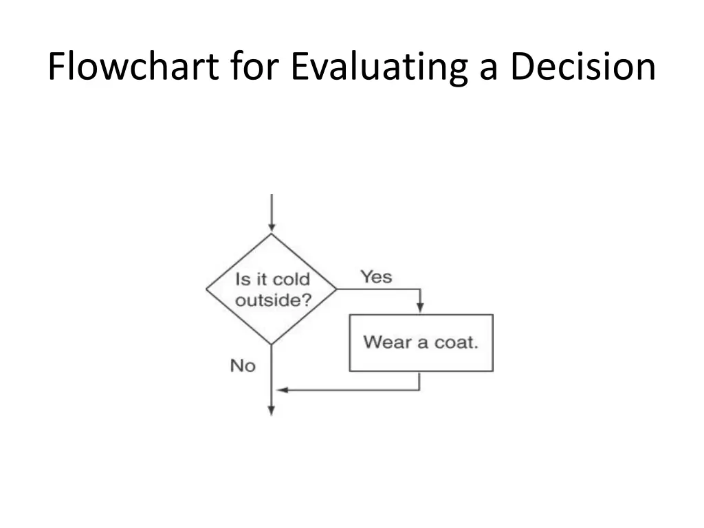 flowchart for evaluating a decision