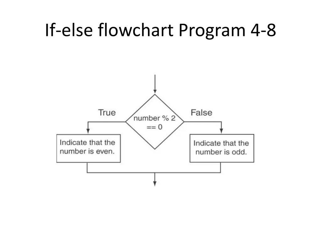 if else flowchart program 4 8