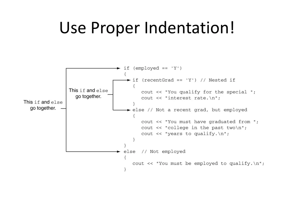 use proper indentation