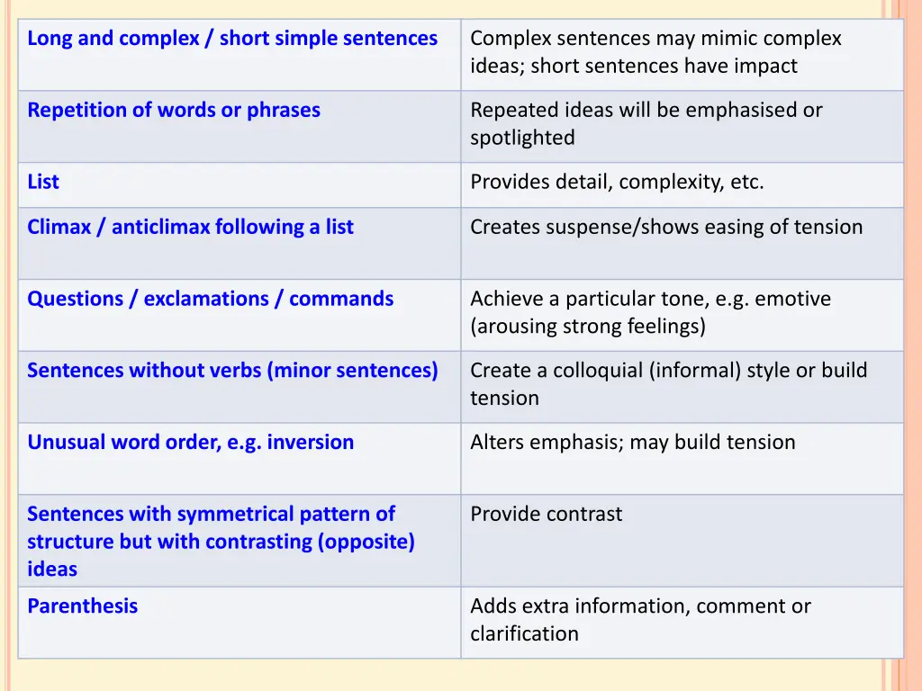 long and complex short simple sentences