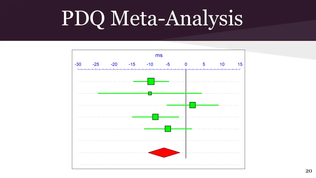 pdq meta analysis