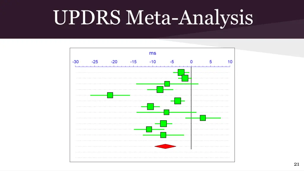 updrs meta analysis