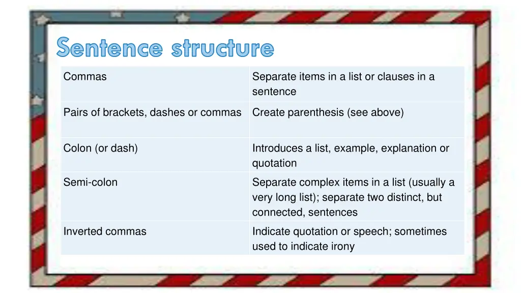 sentence structure 2