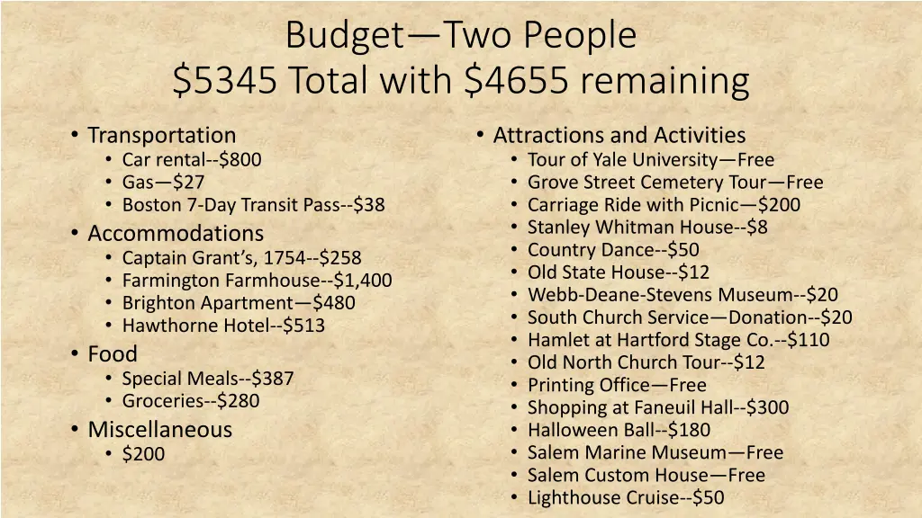 budget two people 5345 total with 4655 remaining