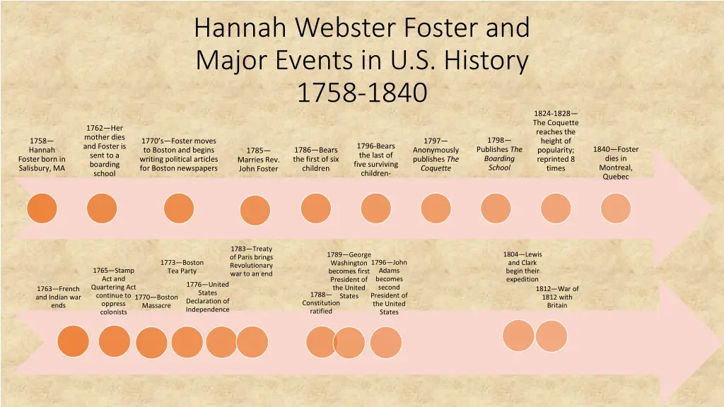 hannah webster foster and major events