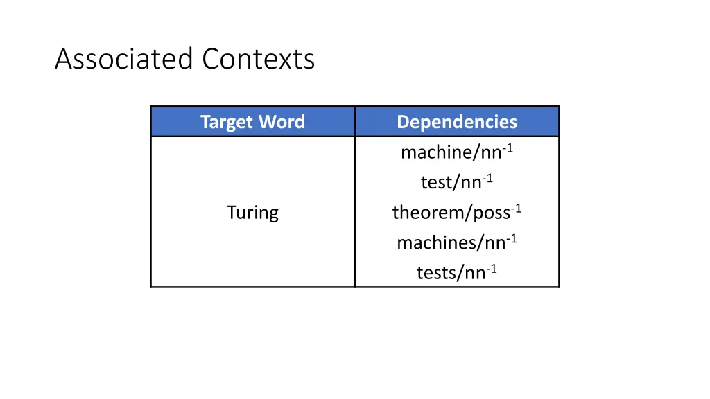 associated contexts 1