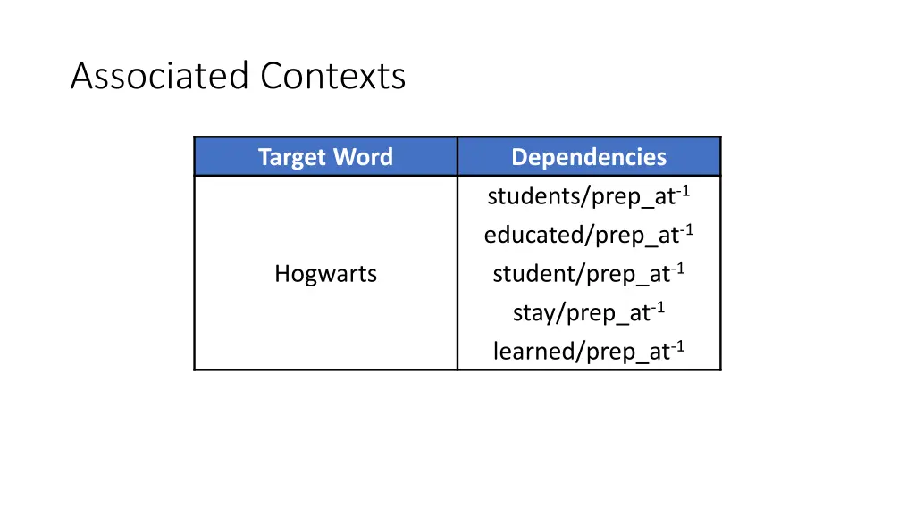 associated contexts