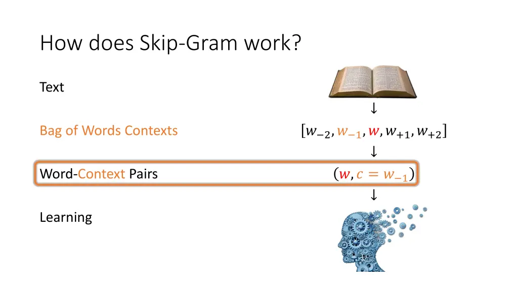 how does skip gram work 2