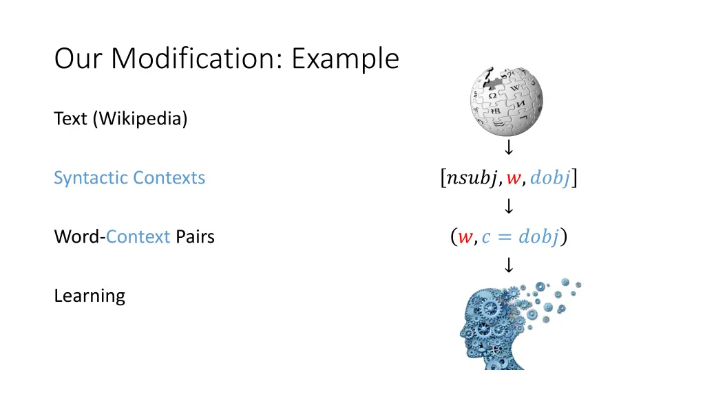 our modification example 1