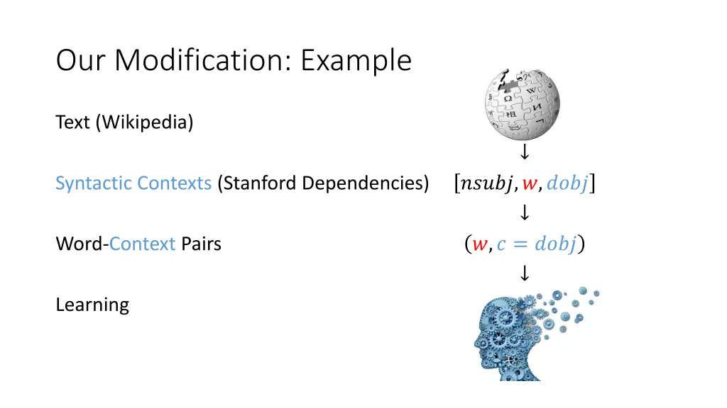 our modification example 2