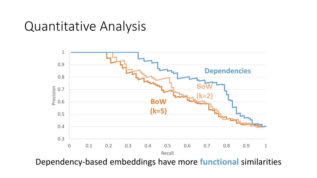 quantitative analysis