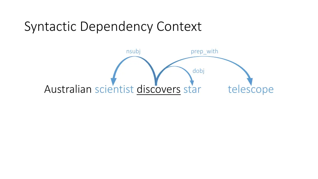 syntactic dependency context 1