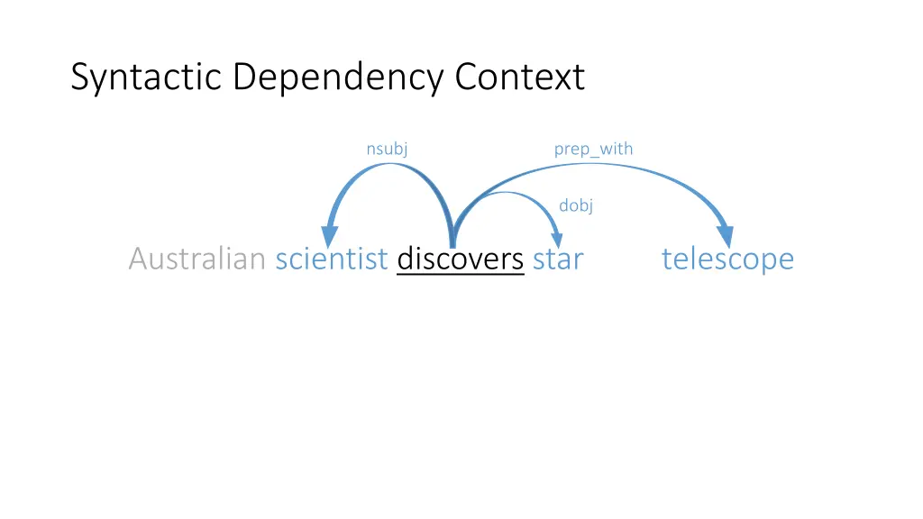 syntactic dependency context 2