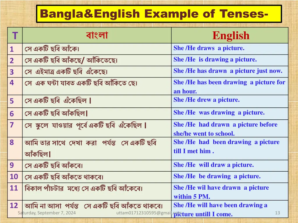 bangla english example of tenses