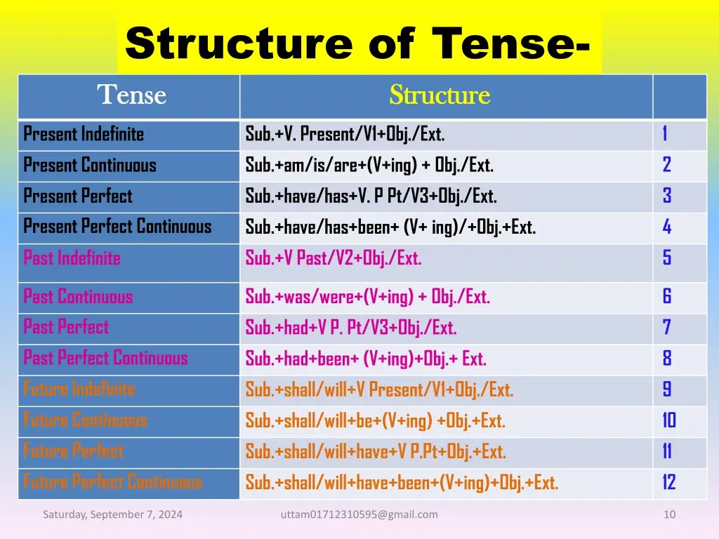 structure of tense