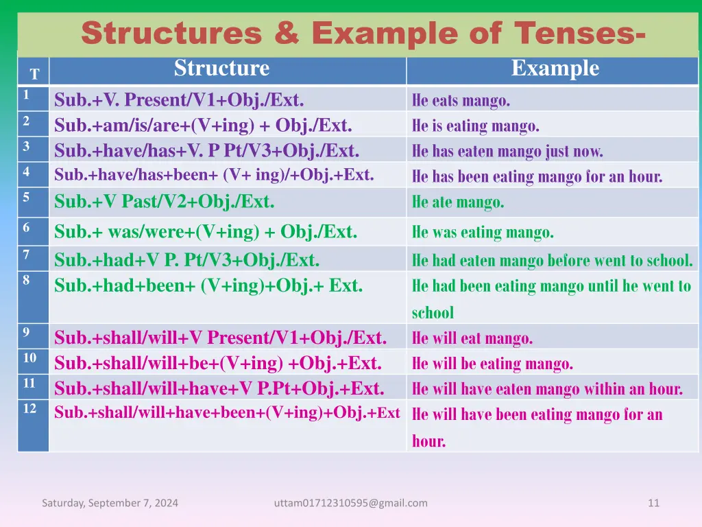 structures example of tenses