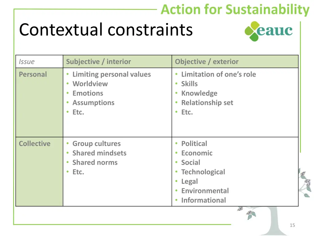 contextual constraints