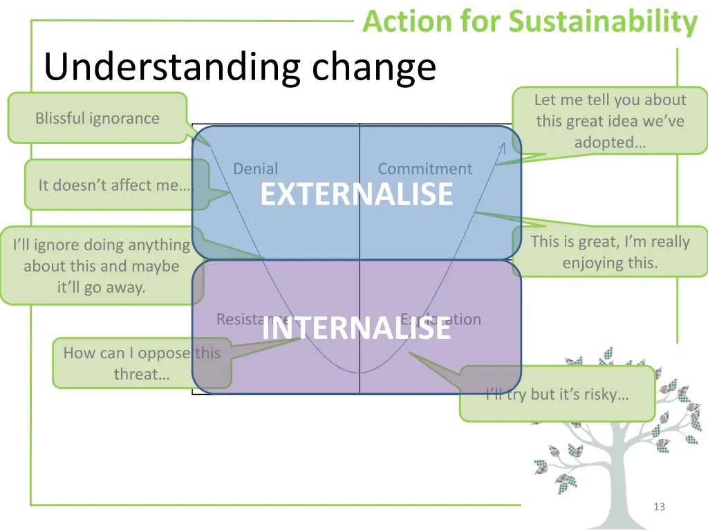 understanding change