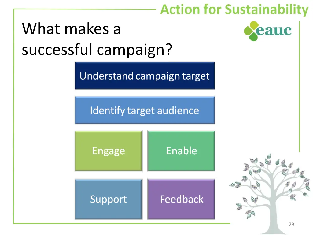 what makes a successful campaign