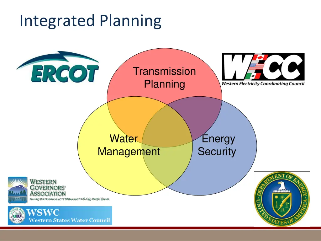 integrated planning