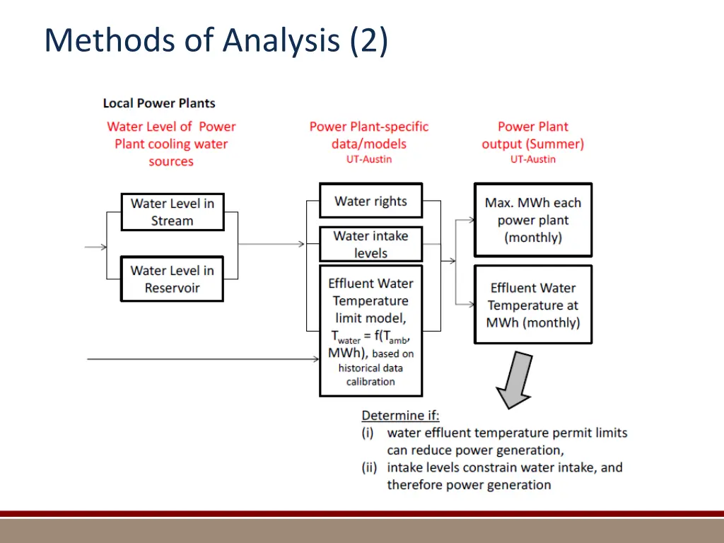 methods of analysis 2