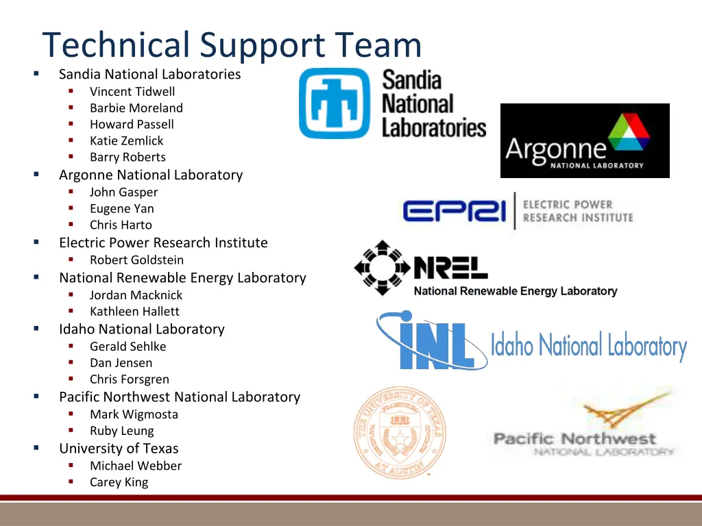 technical support team sandia national