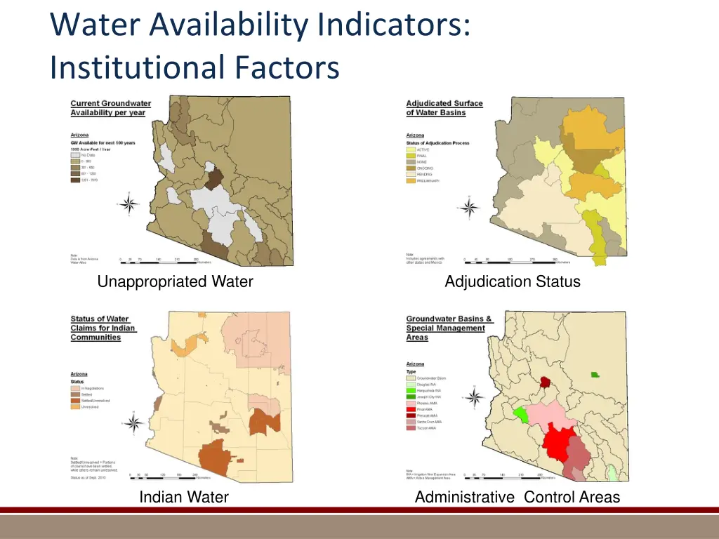 water availability indicators institutional