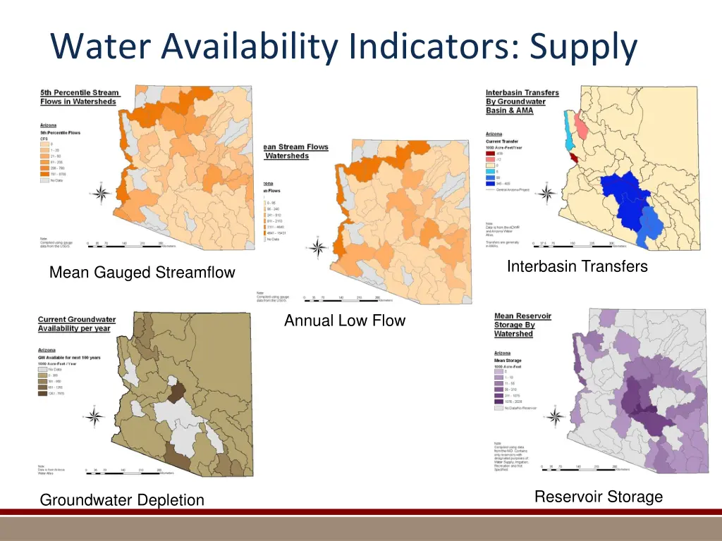 water availability indicators supply